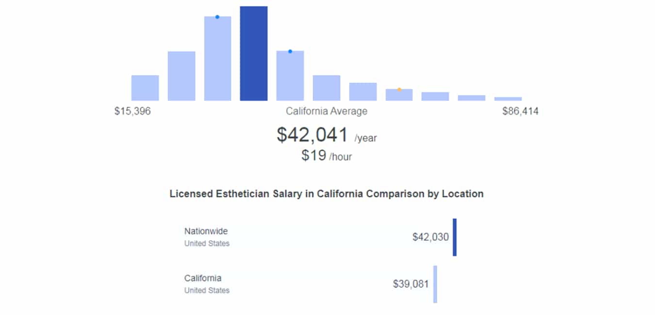 Esthetician Career & Salary in California