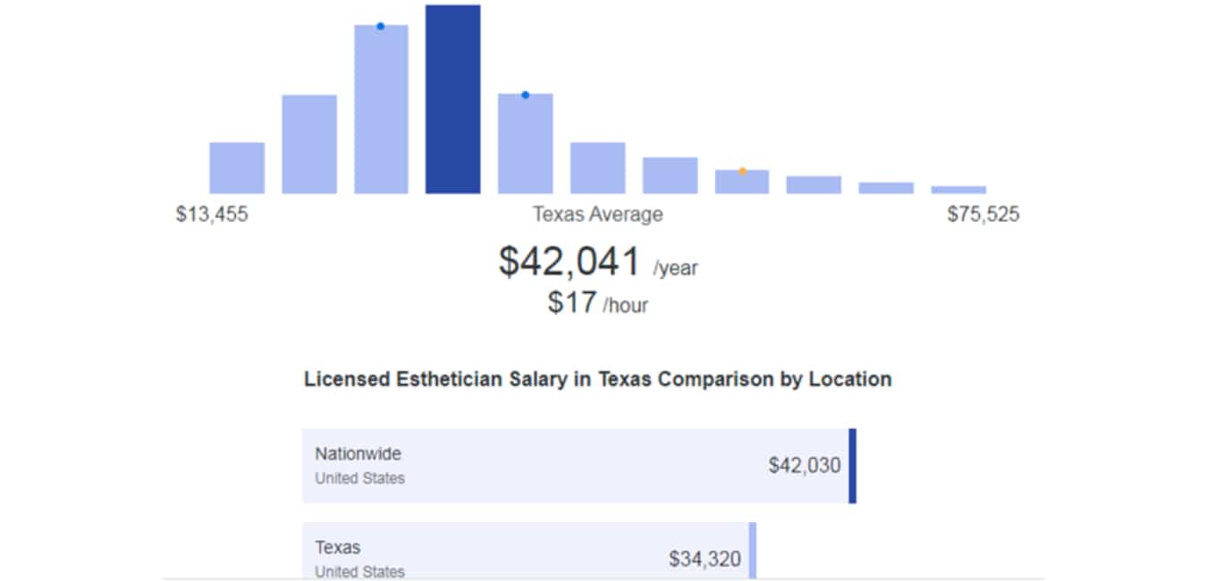 Esthetician Salaries and Job Opportunities in Texas